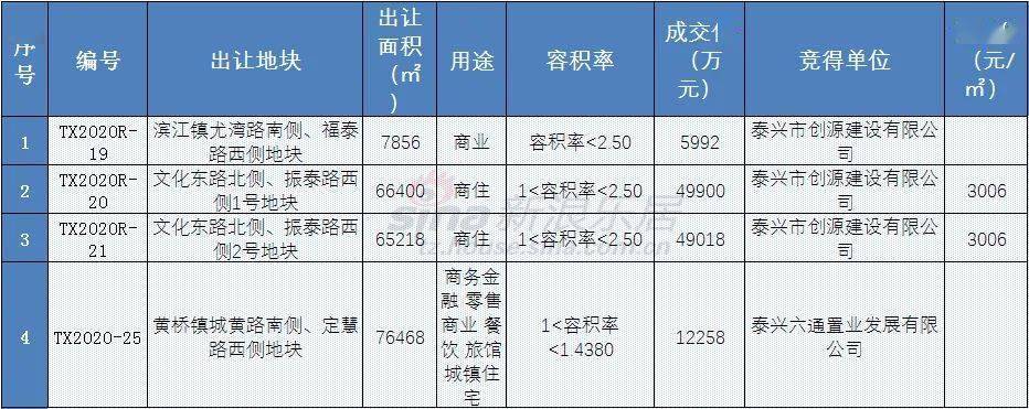 泰興黃橋2025最新招工啟事，探索自然美景之旅的招募令