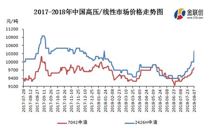 PE原料最新價格行情動態(tài)及趨勢分析????