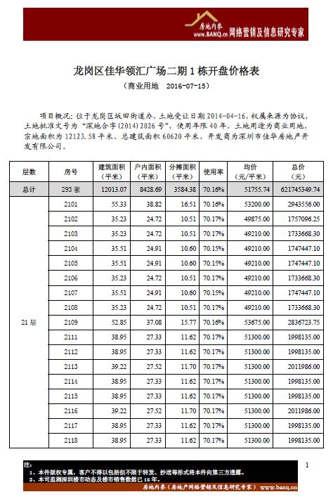 仲愷匯港城最新價(jià)格深度解析與探討