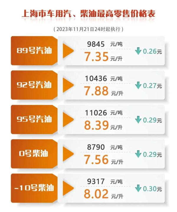 今日油價(jià)動(dòng)態(tài)與探索自然美景之旅，92號(hào)汽油最新消息及美景探索紀(jì)實(shí)