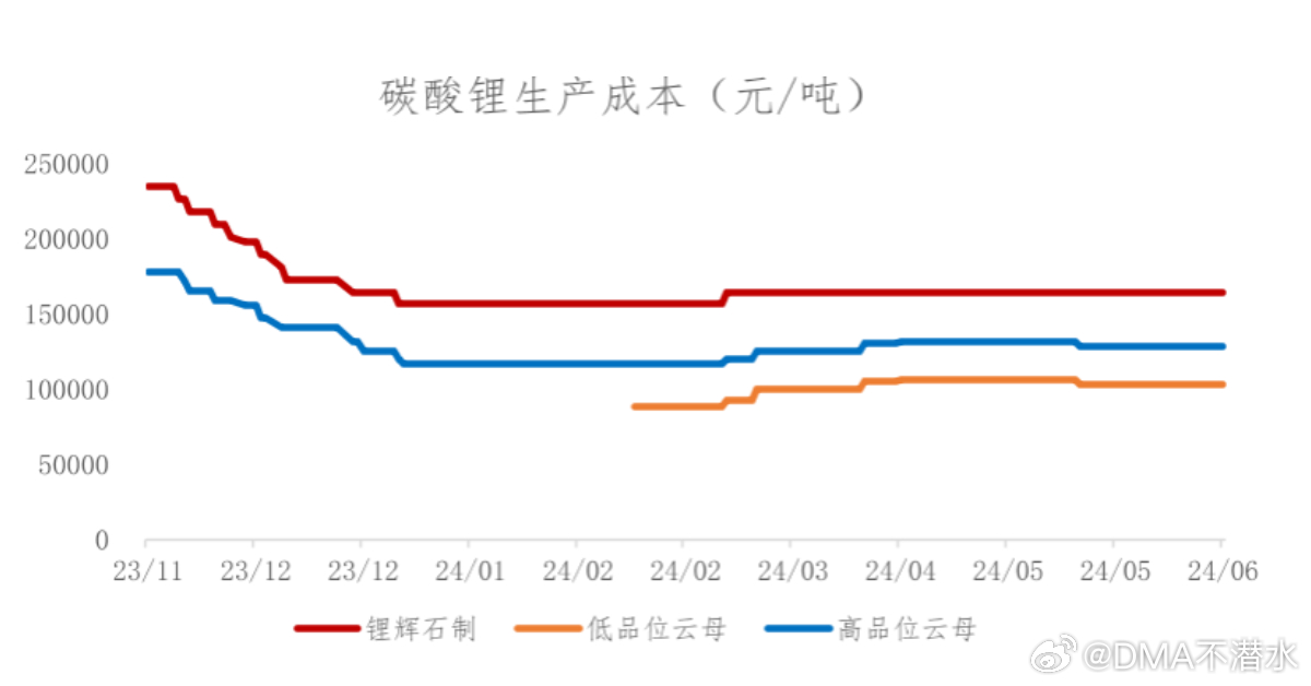 碳酸鋰今日最新價格及市場走勢與影響因素解析