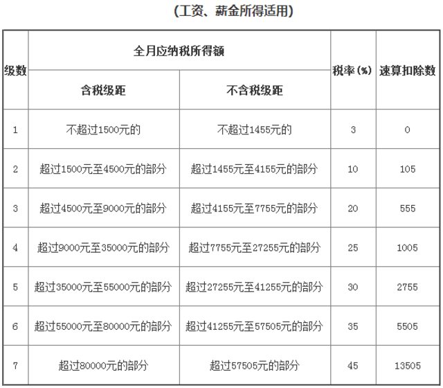 最新稅率與家庭故事的交織奇緣